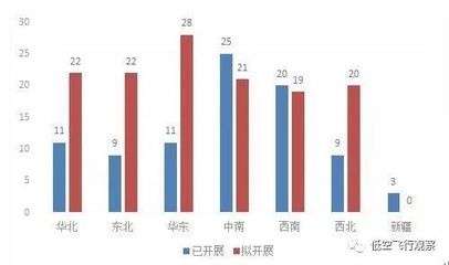 我国低空旅游产业SWOT分析 旅游业务视角下的机遇与路径