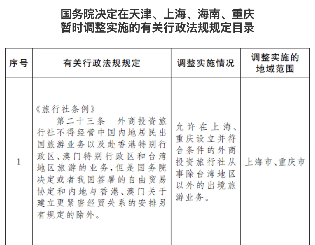 跨境旅游破冰与汇率窗口 中国两地恢复出境游释放的积极信号