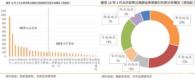 竞合之下，破局新生 入境游市场如何把握线上线下融合新契机