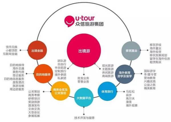 众信旅游连续三年荣登中国旅游集团20强 深耕旅游业务，铸就行业标杆